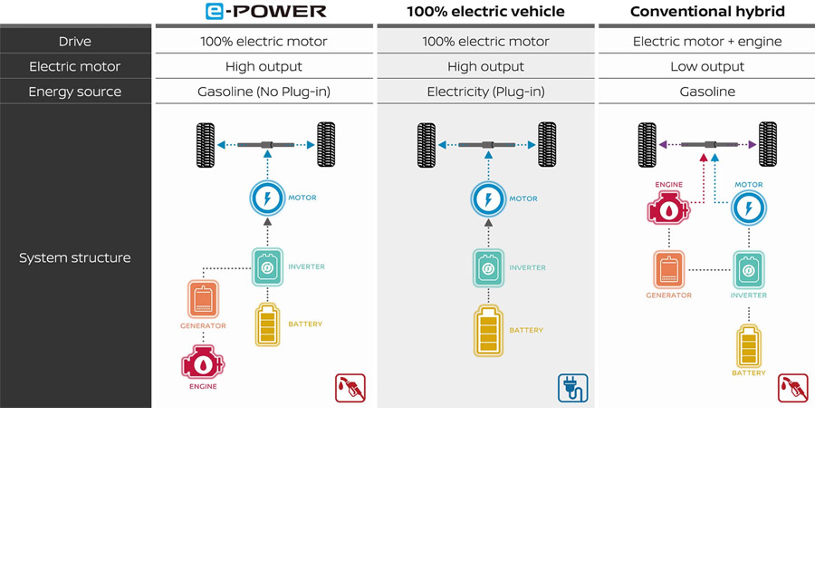 performa mesin The All-New Nissan Serena e-Power